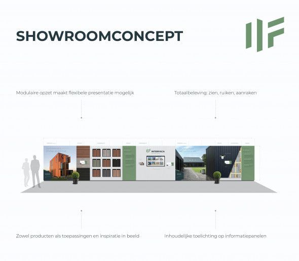Showroomconcept InterFaca